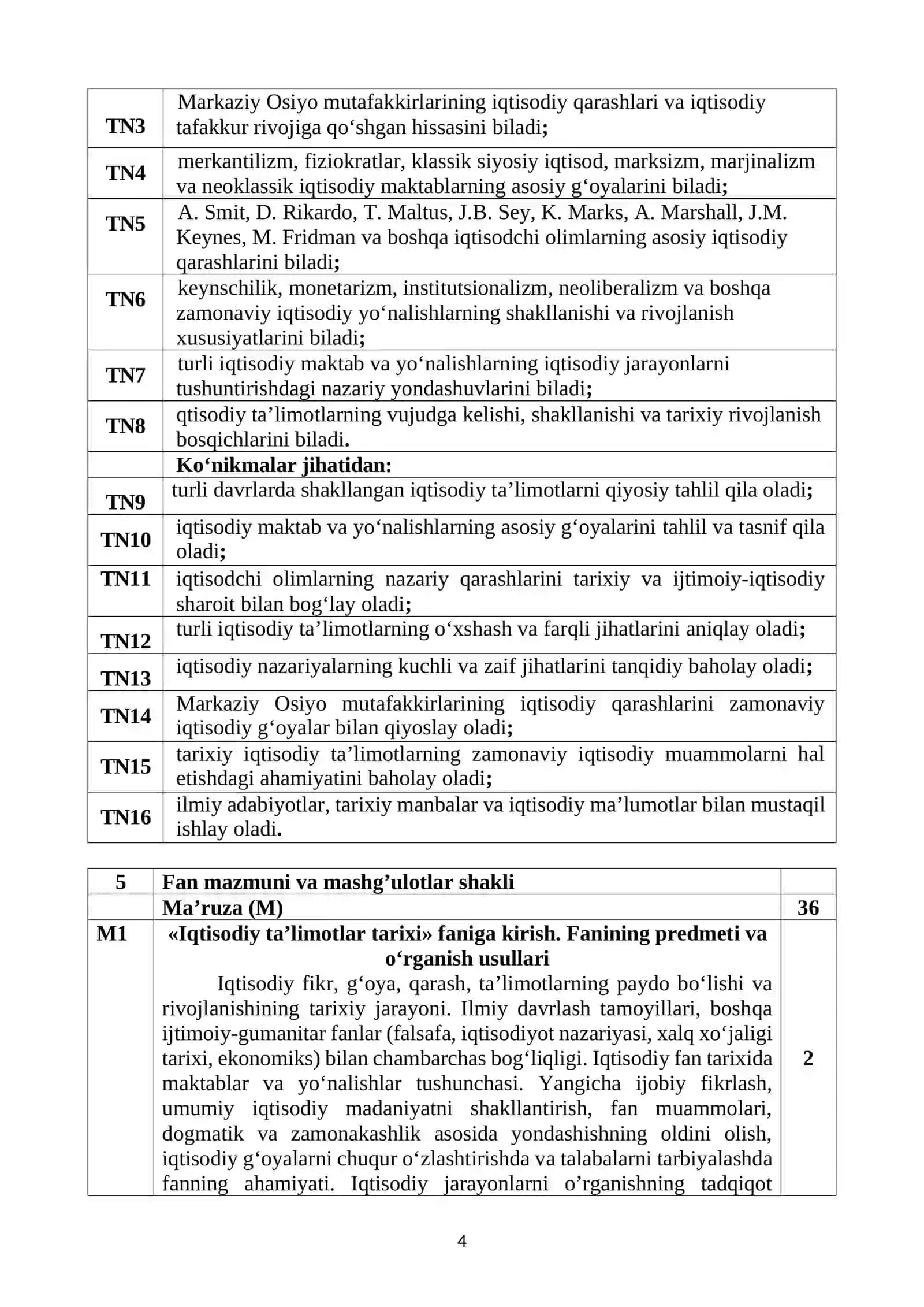 IQTISODIY TA’LIMOTLAR TARIXI FANINING O‘QUV DASTURI 4
