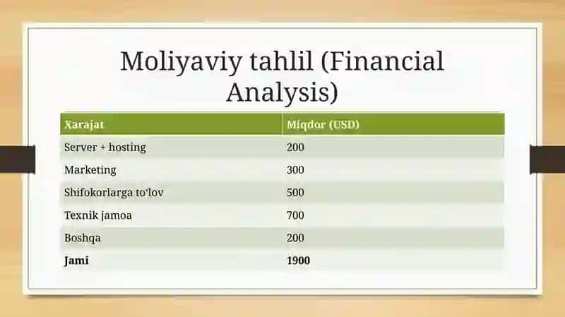 Narx strategiyasi, moliyaviy tahlil va birlik iqtisodiyoti (CAC + LTV) 4