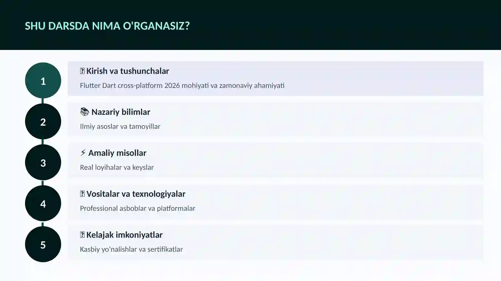 DASTURLASH VA KODLASH 4