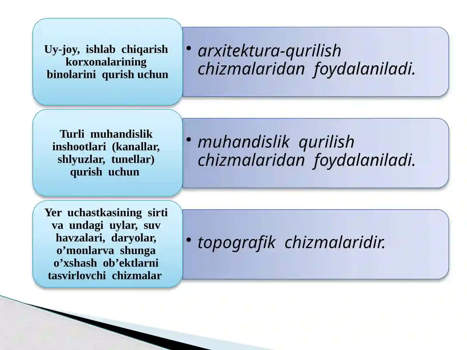 Qurilish chizmalarini o’qish va o’lchamlar qo’yish.ppt 4