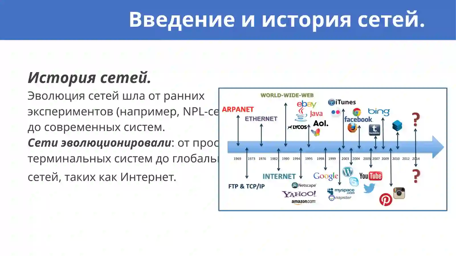 Компьютерные сети 4