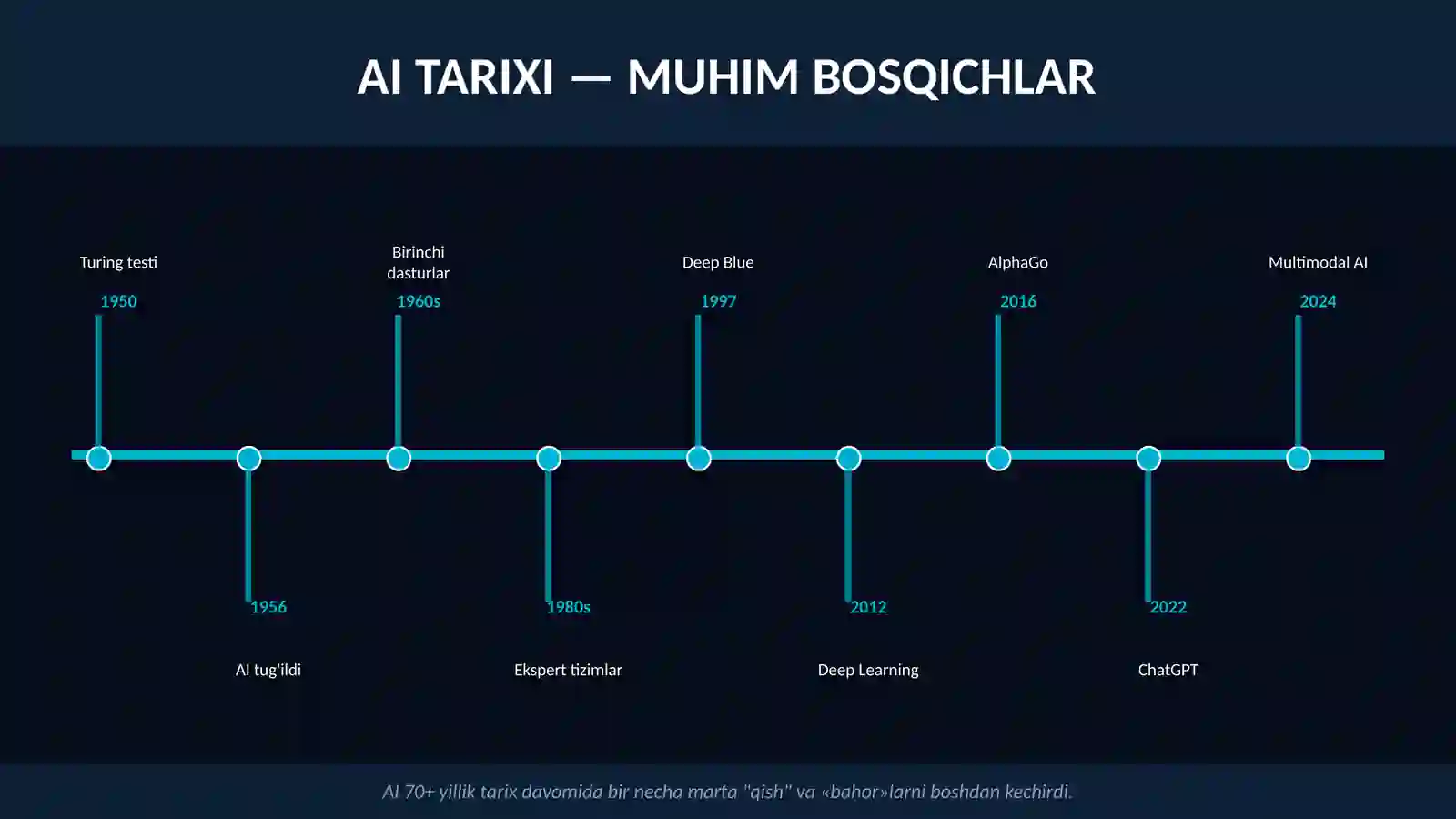 Sun’iy intellekt (AI) 4