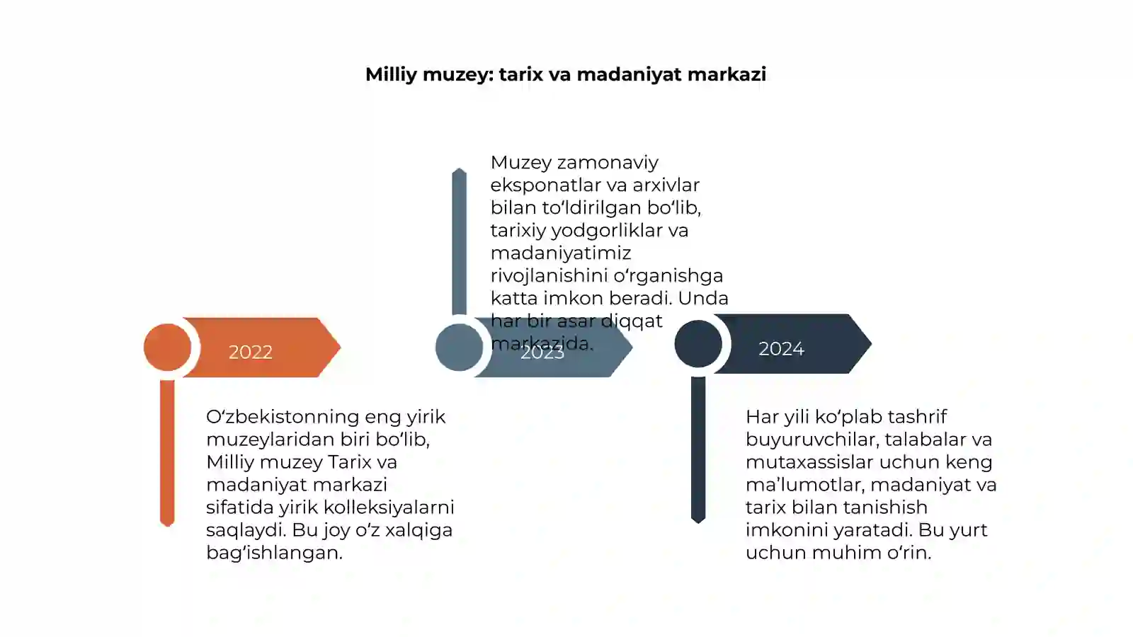 Oʻzbekistonning eng yirik muzeylari 4