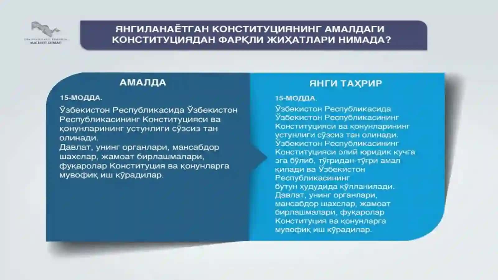 MENING KONSTITUTSIYAM 4