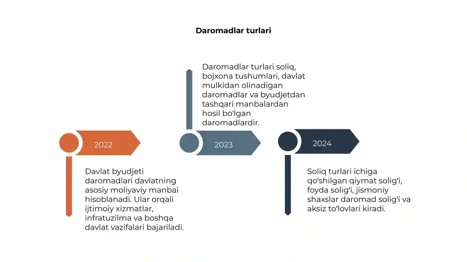 Davlat byudjeti daromadlari 4