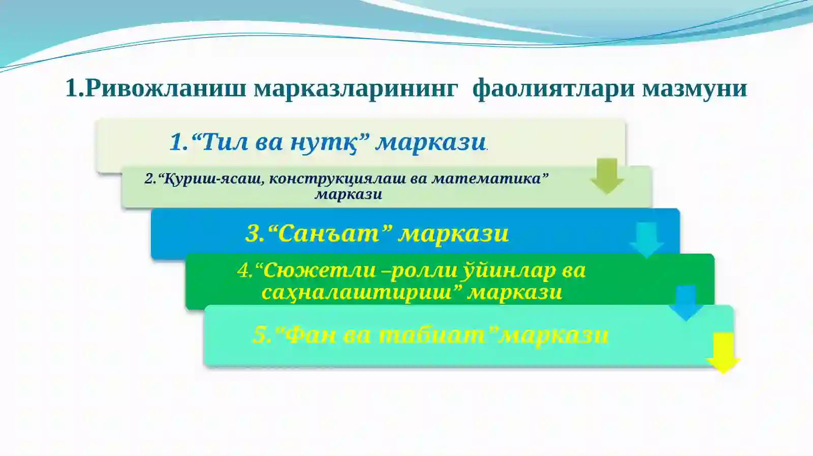 Илк қадам 4