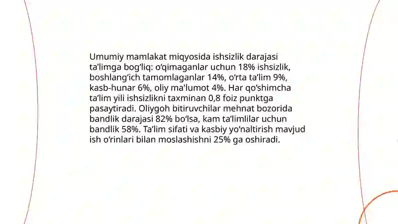 Ta’lim darajasining ish bilan ta’minlanishga ta’sirini baholash 4