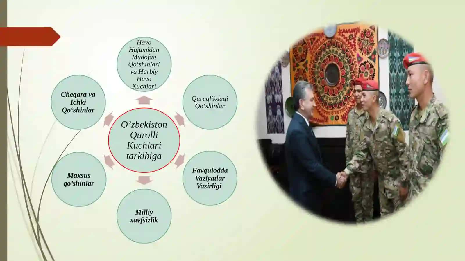 O‘ZBEKISTONDA MILLIY ARMIYANING BARPO ETILISHI VA HARBIY ISLOHOTLAR 4