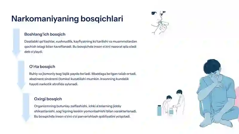 Narkomaniya va uning asoratlari 4