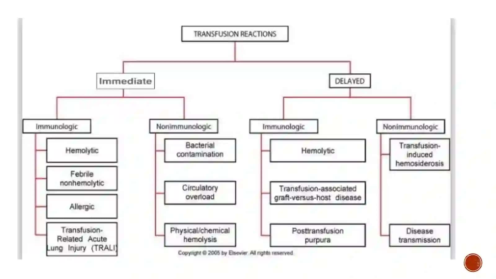 Transfusion reaktsiyalar 4