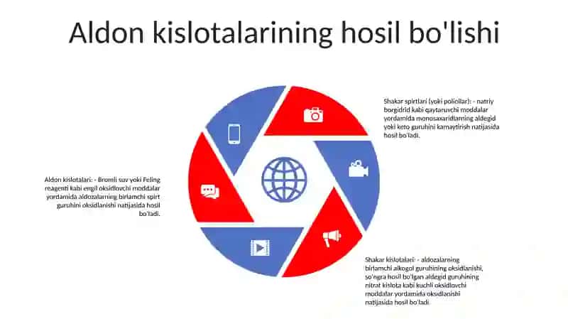 Monosaxaridlarning Oksidlanishida Va Qaytarilishida Hosil BoʻLadegan Moddalar 4