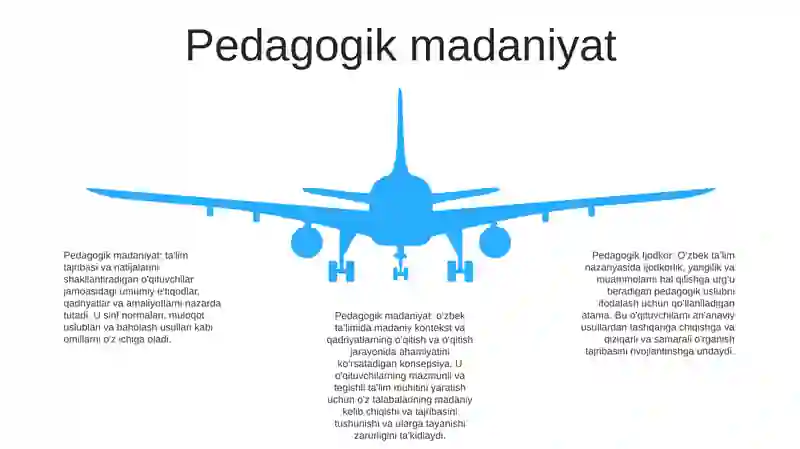 Pedagogik Ijodkor 4