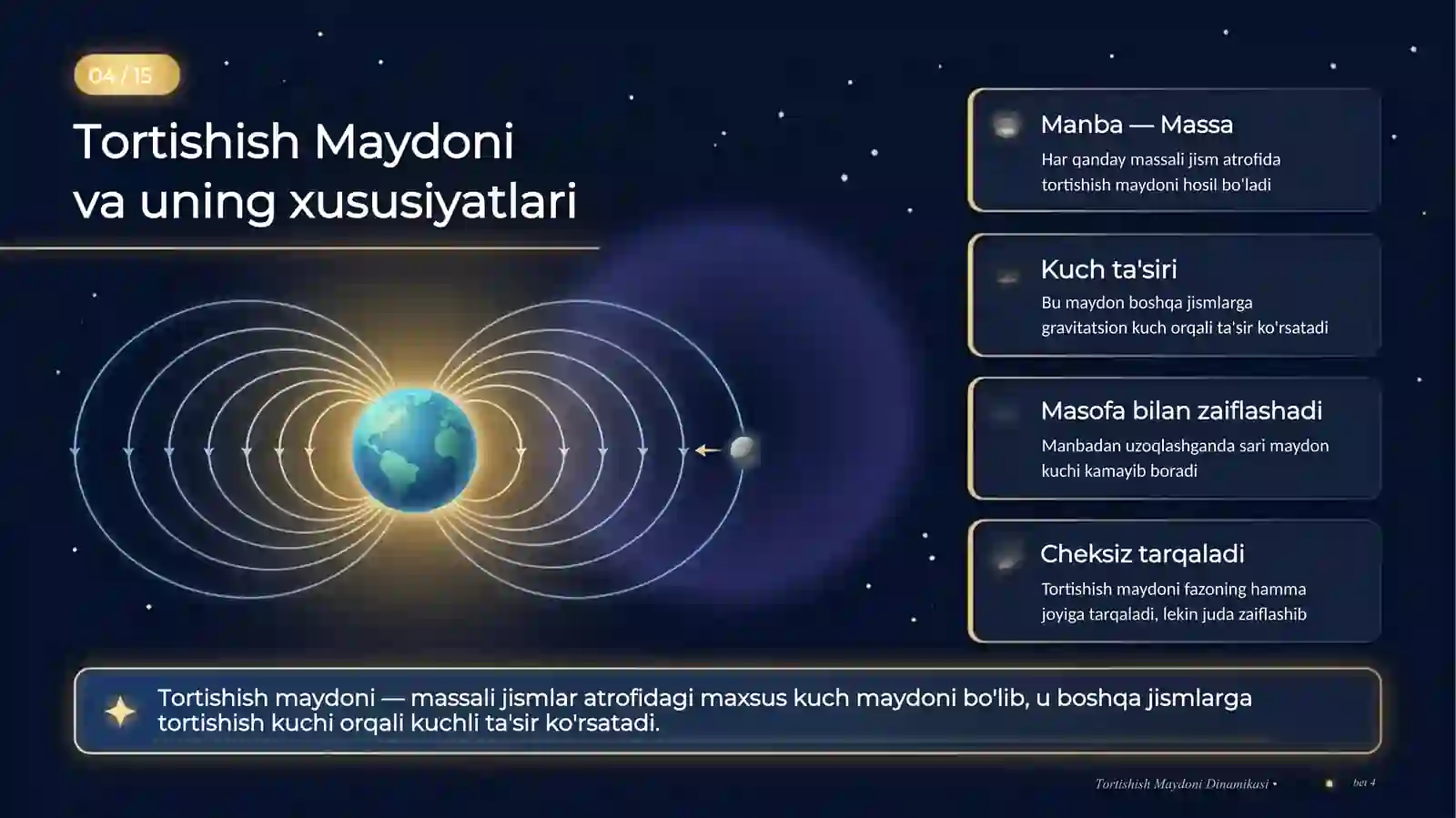 Tortishish Maydoni Dinamikasi 4