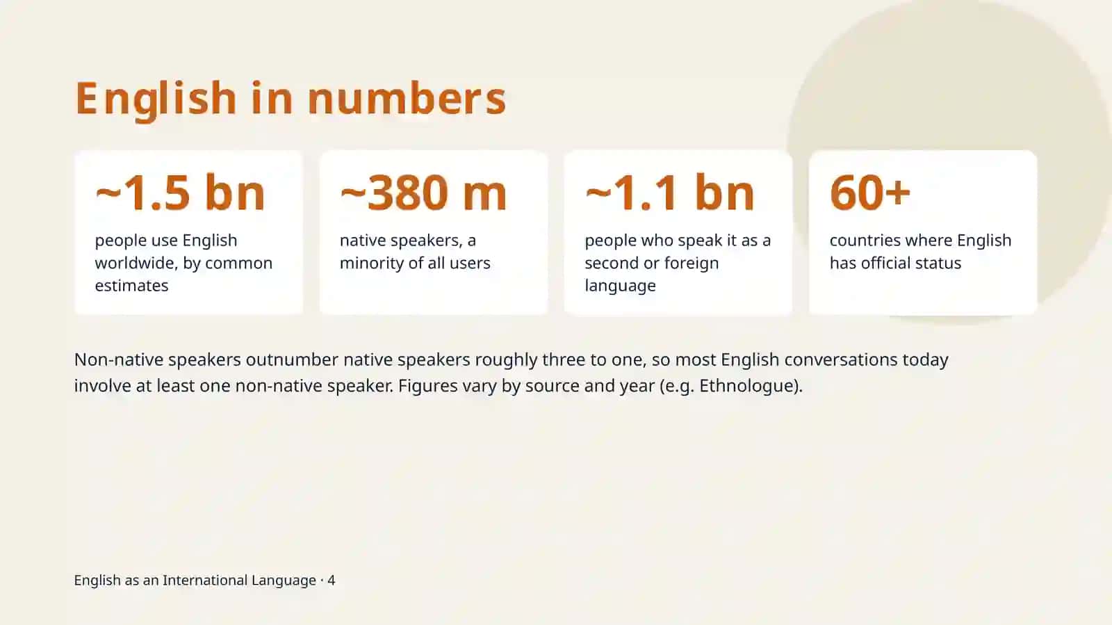 English as an International Language 4