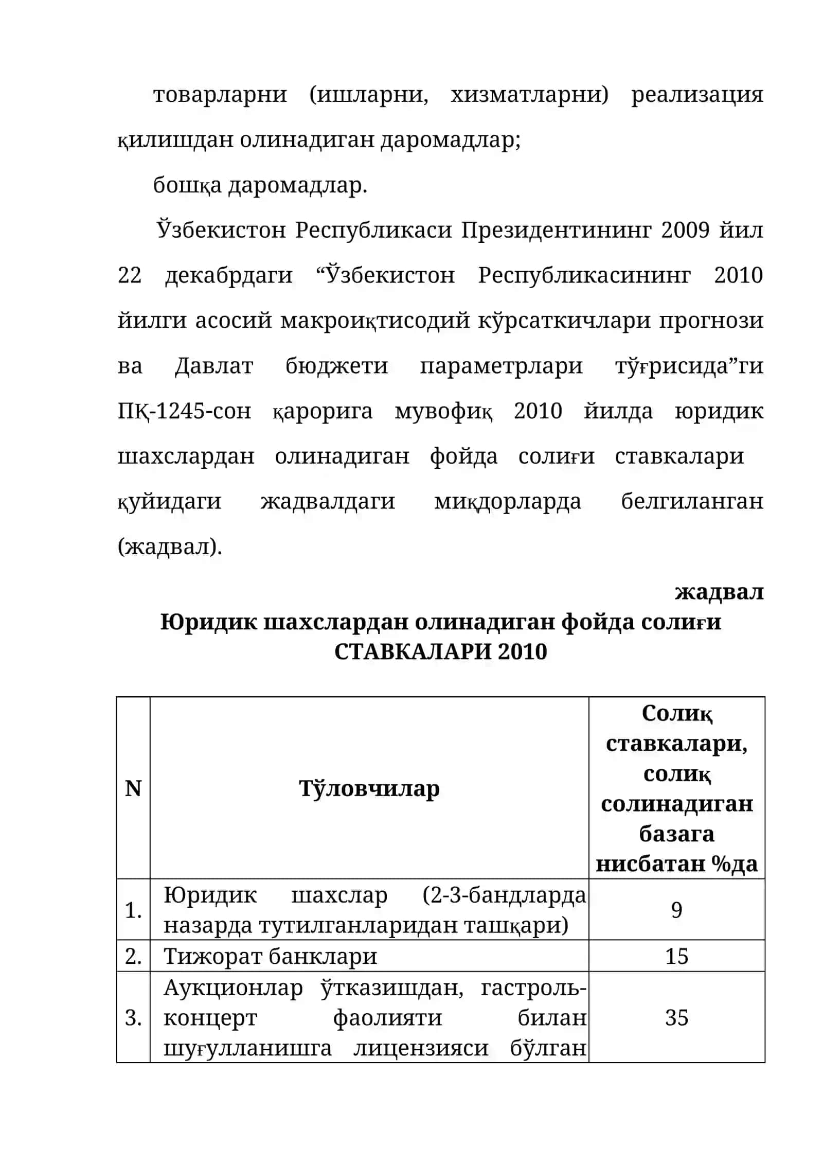 Юридик шахслардан ундириладиган фойда солиғи 4