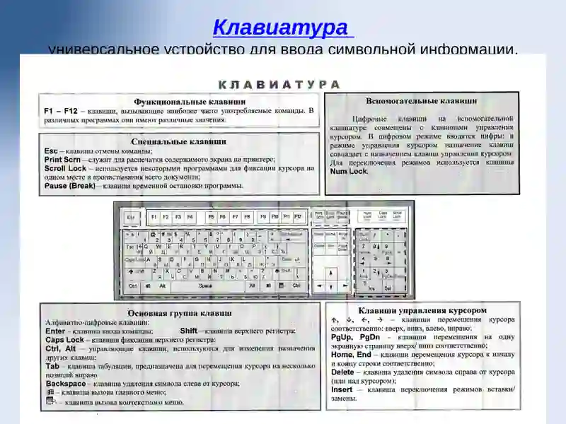 Устройства ввода-вывода 4