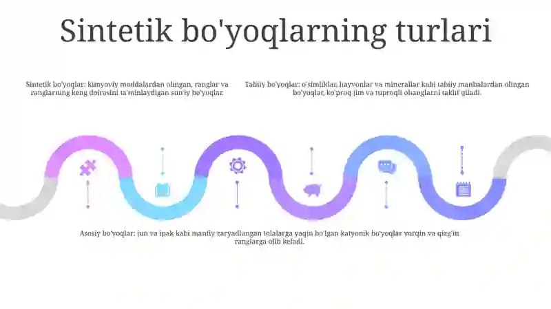 Tabiiy va Sintetik Bo'yoqlar 4