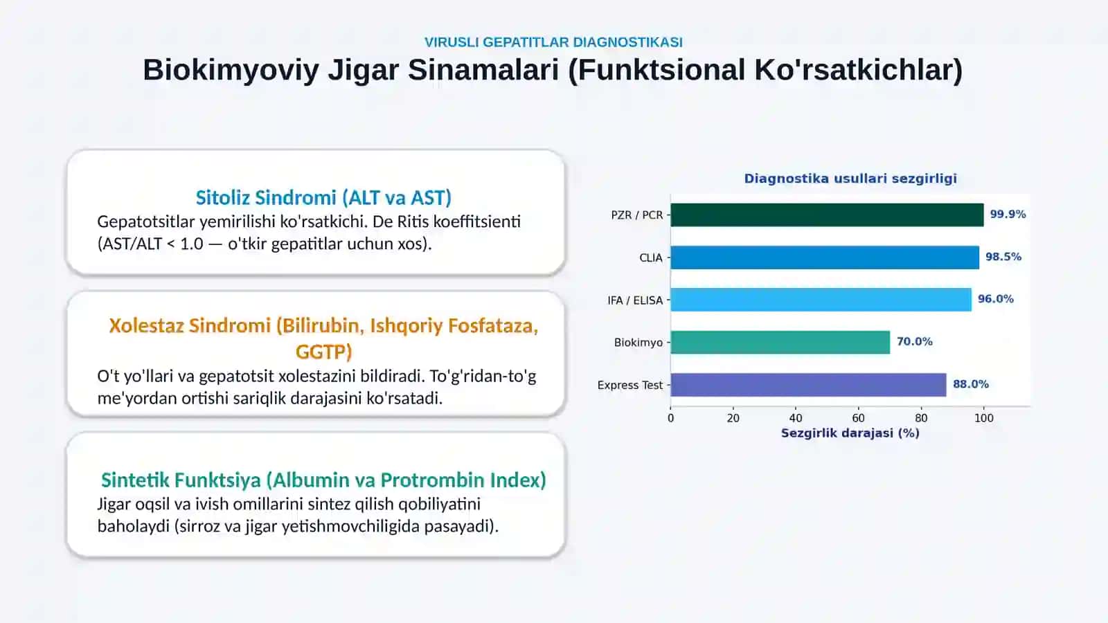 Virusli gepatitlarni zamonaviy tashxislash usullari | 15 slayd 4