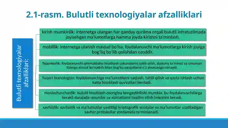 RAQAMLI IQTISODIYOTNING TEXNOLOGIK ASOSLARI 4