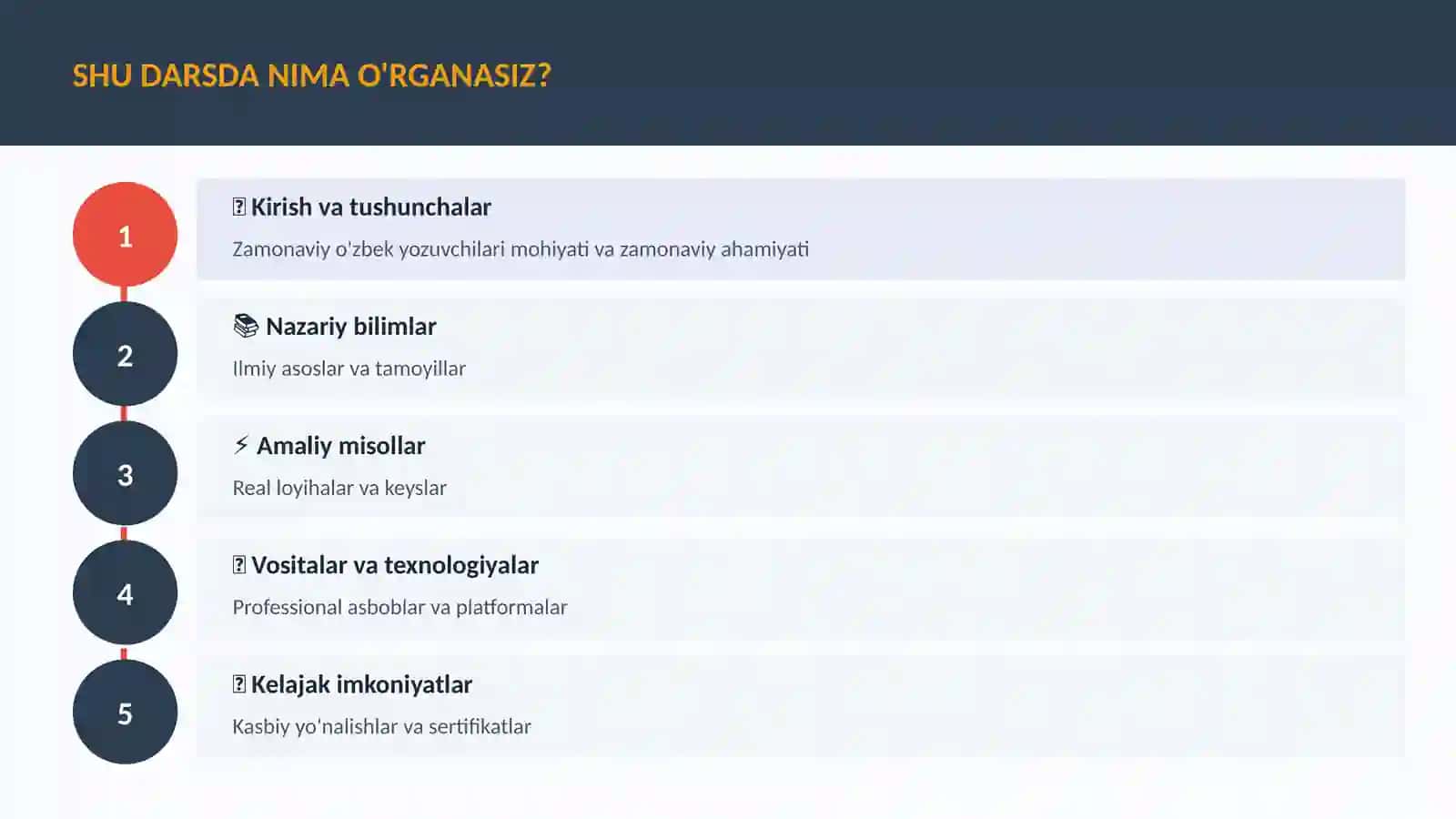 Zamonaviy o'zbek yozuvchilari 4