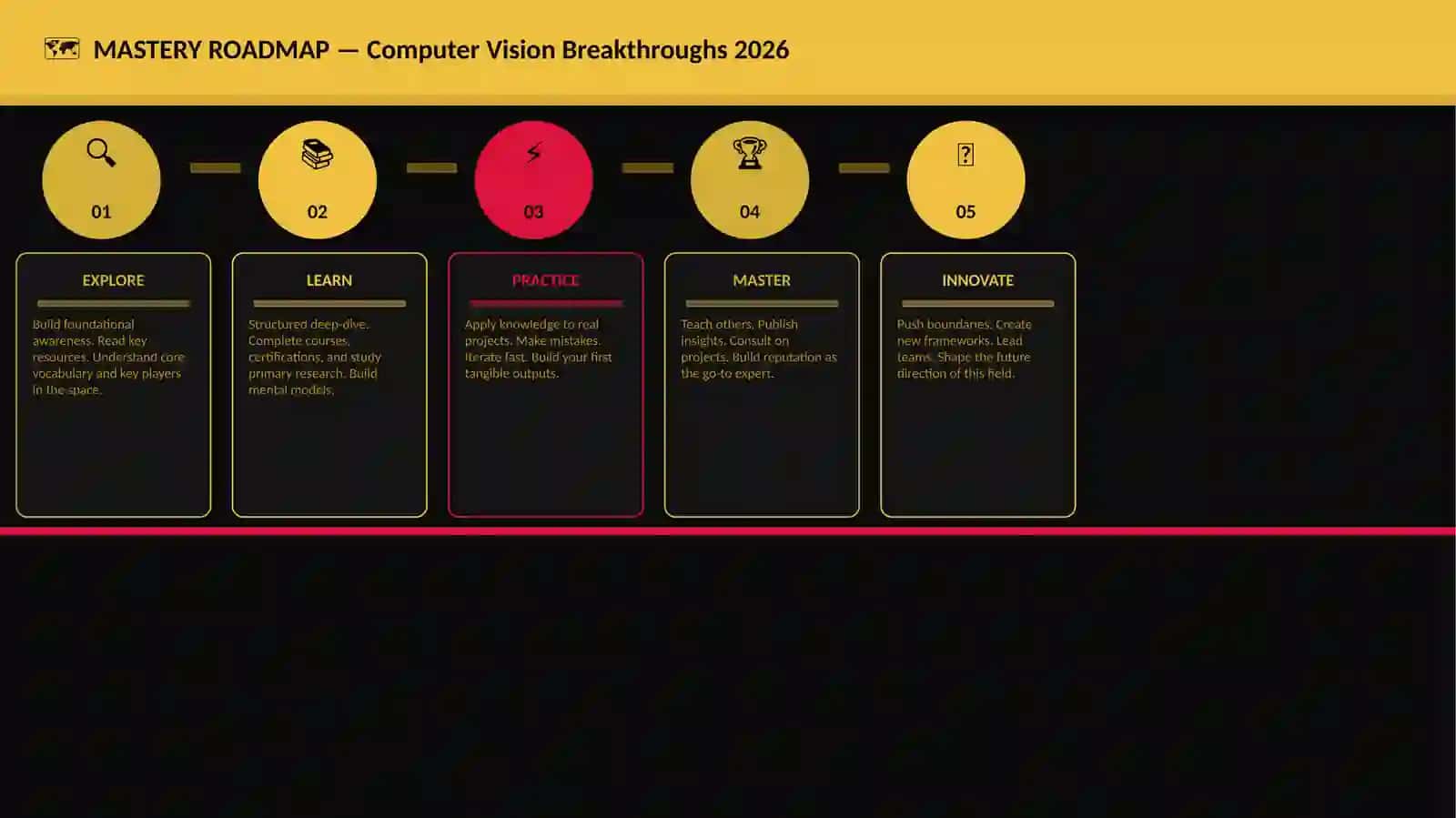 Computer Vision Breakthroughs 2026 4