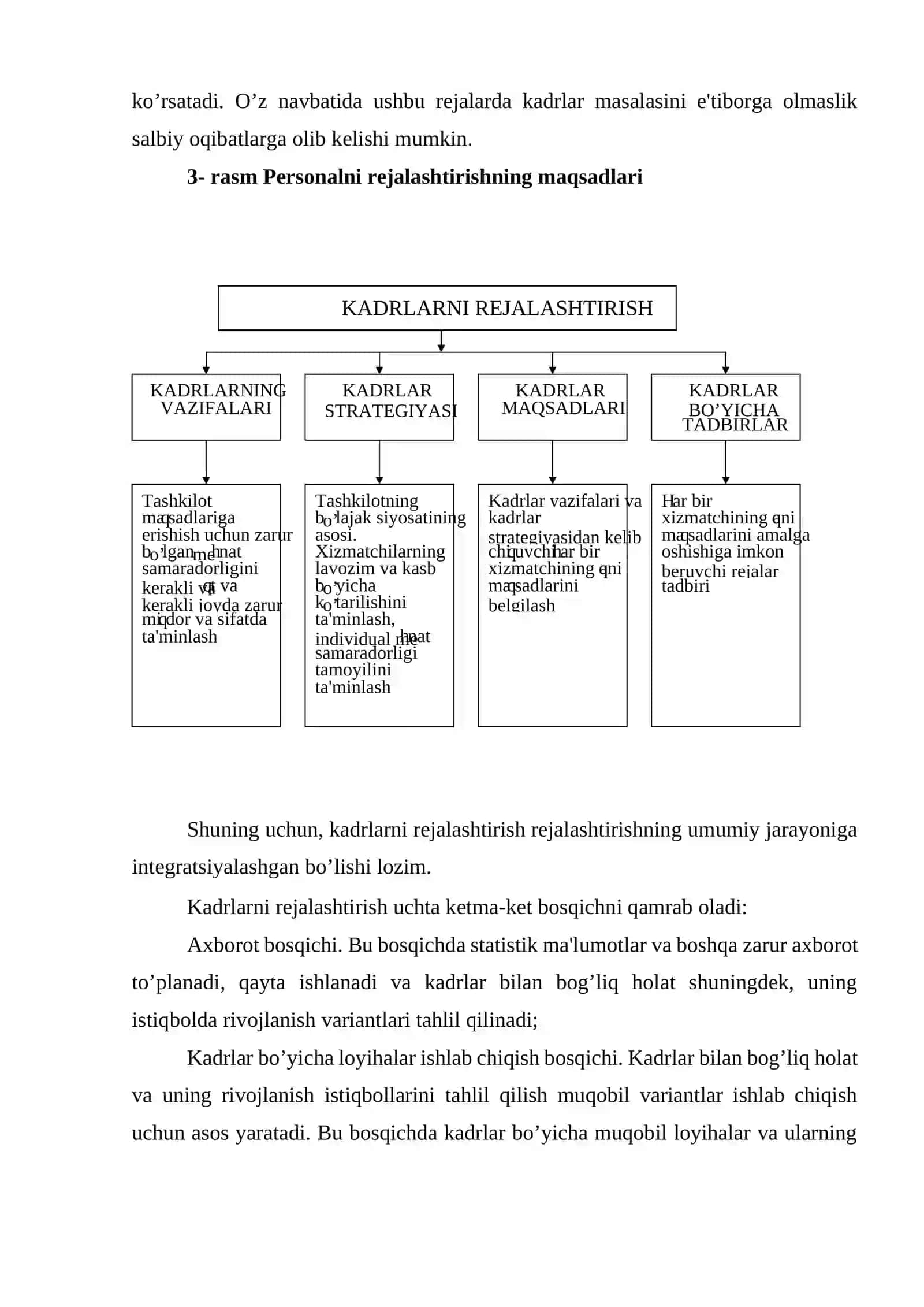 Mеhnat rеsurslarini rеjalashtirish tеndеntsiyalari 4