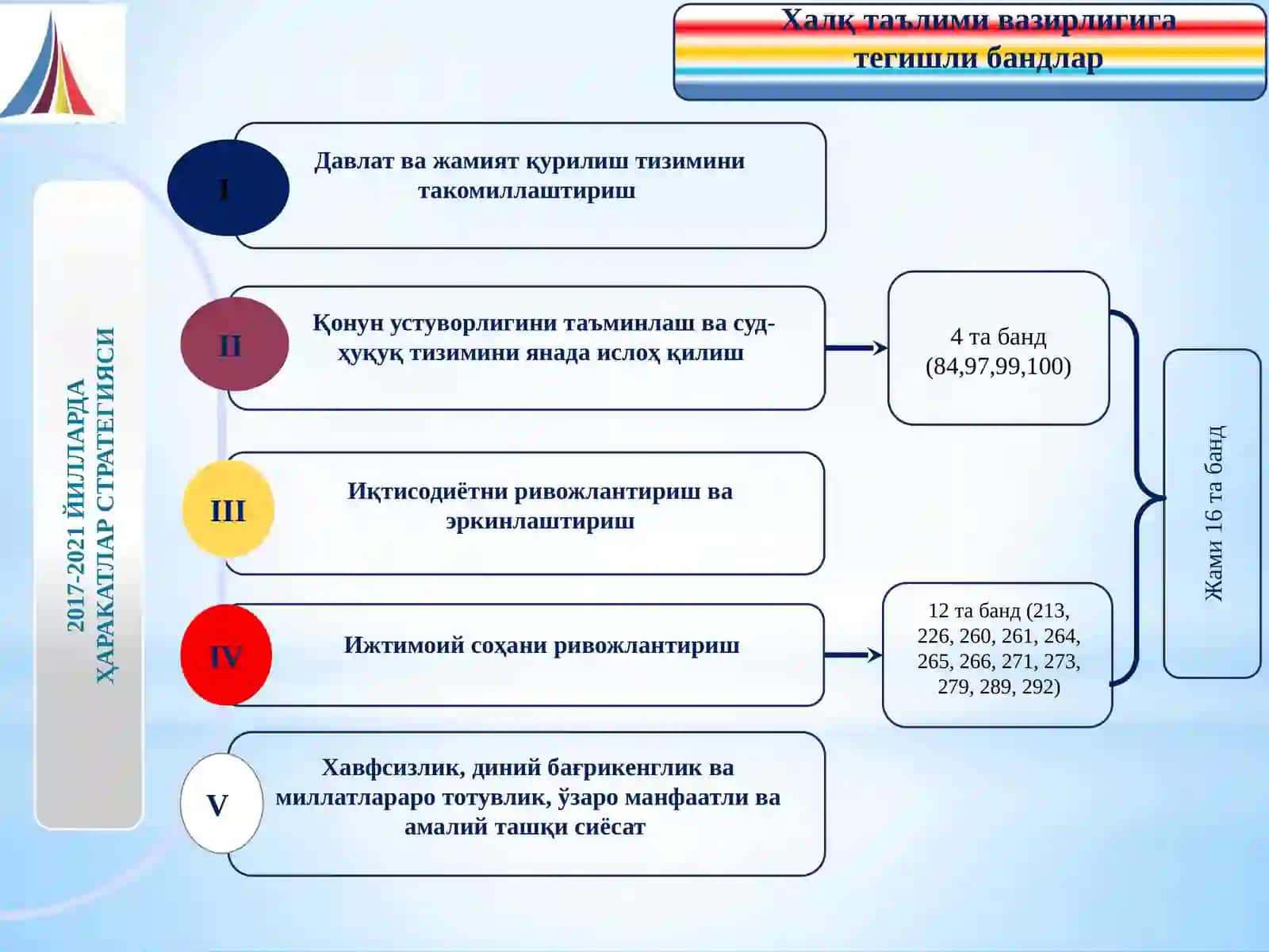 Harakatlar strategiyasi 2017-2021 yillarda 4