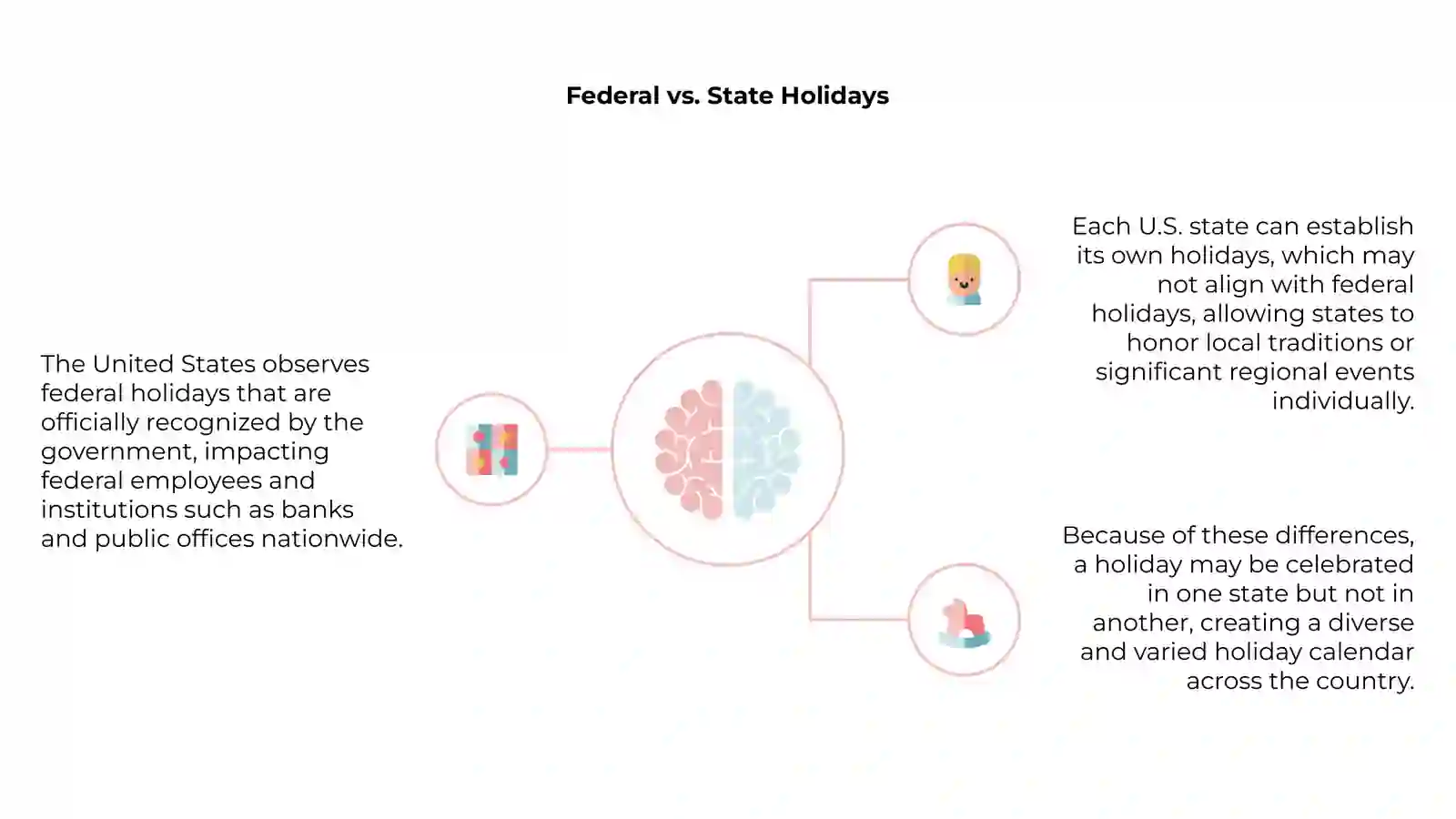 Introduction to U.S. Holidays 4