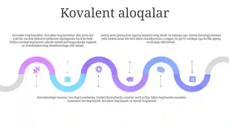 Kristallardagi Atomlar Aro Bog'Lanishning Turlari 4