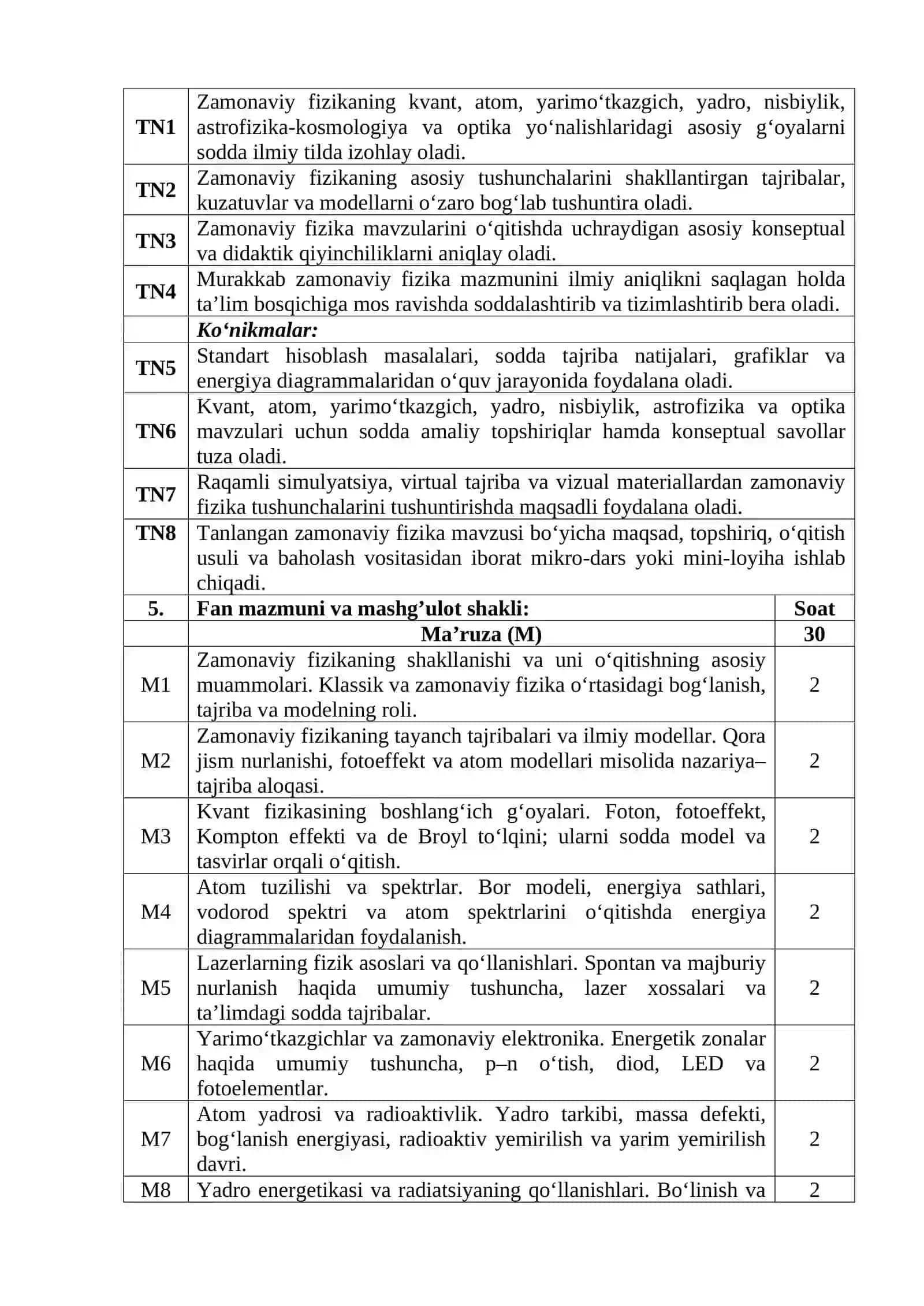 ZAMONAVIY FIZIKA VA UNI O‘QITISHNING DOLZARB MUAMMOLARI 4