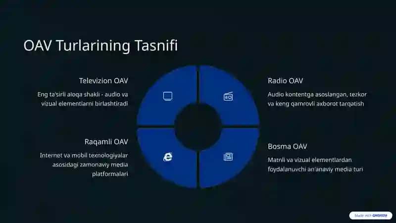 Ommaviy Axborot Vositalari: Audio va Vizual Aloqa Dunyosi 4