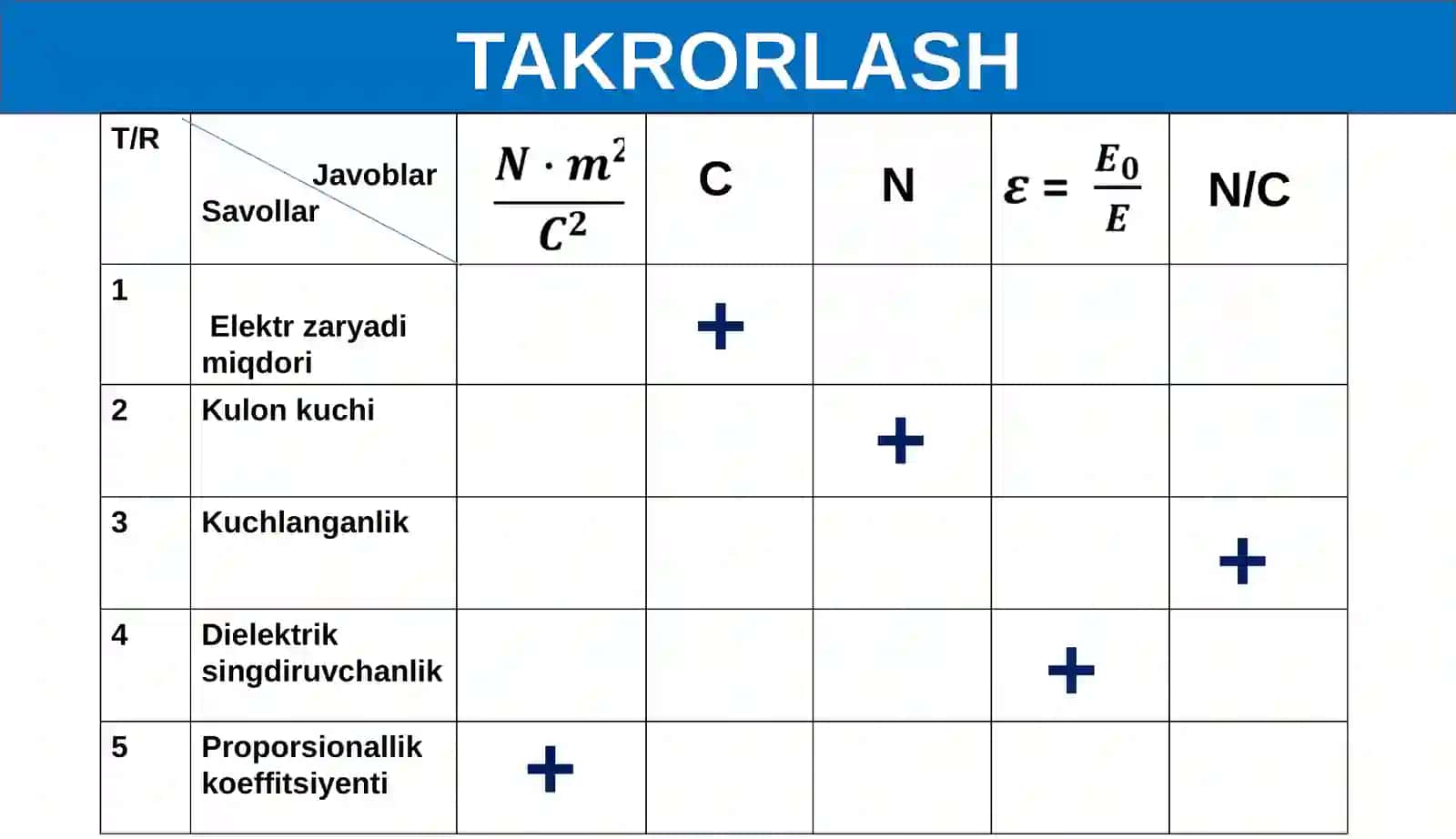 MAVZU: O‘TKAZGICHLARDA ELEKTR ZARAYLARNING TAQSIMLANISHI 4