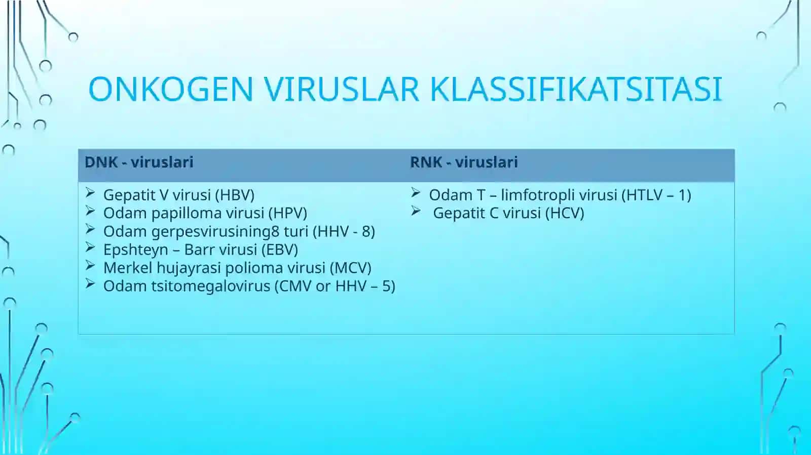 Onkogenviruslarning klassifikatsiyasi 4