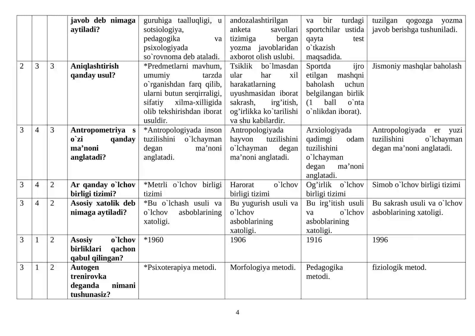 “Jismoniy mashqlar fiziologiyasi va biomexanikasi” fanidan attestasiya test savollari va javoblari 4