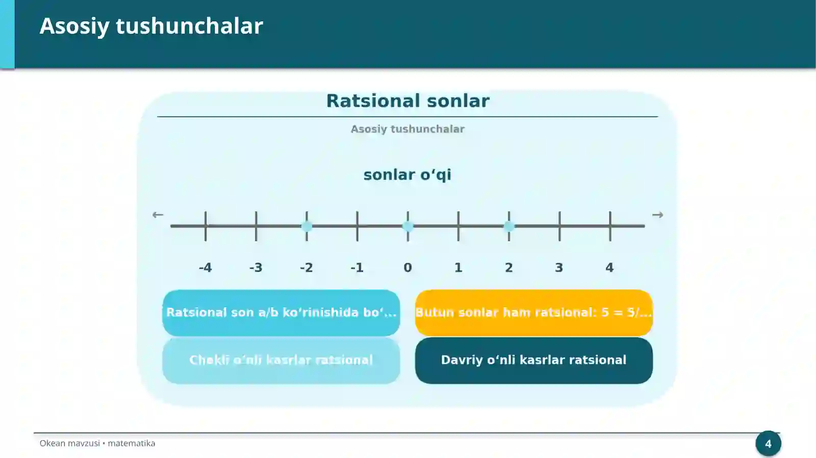 Ratsional sonlar 4