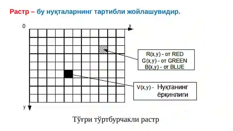 Компьютерли лойиҳалаш графикаси турлари. Автоматлаштирилган лойихалаш тизимлари (АЛТ). CAD-CAE-CAM тизимлари 4