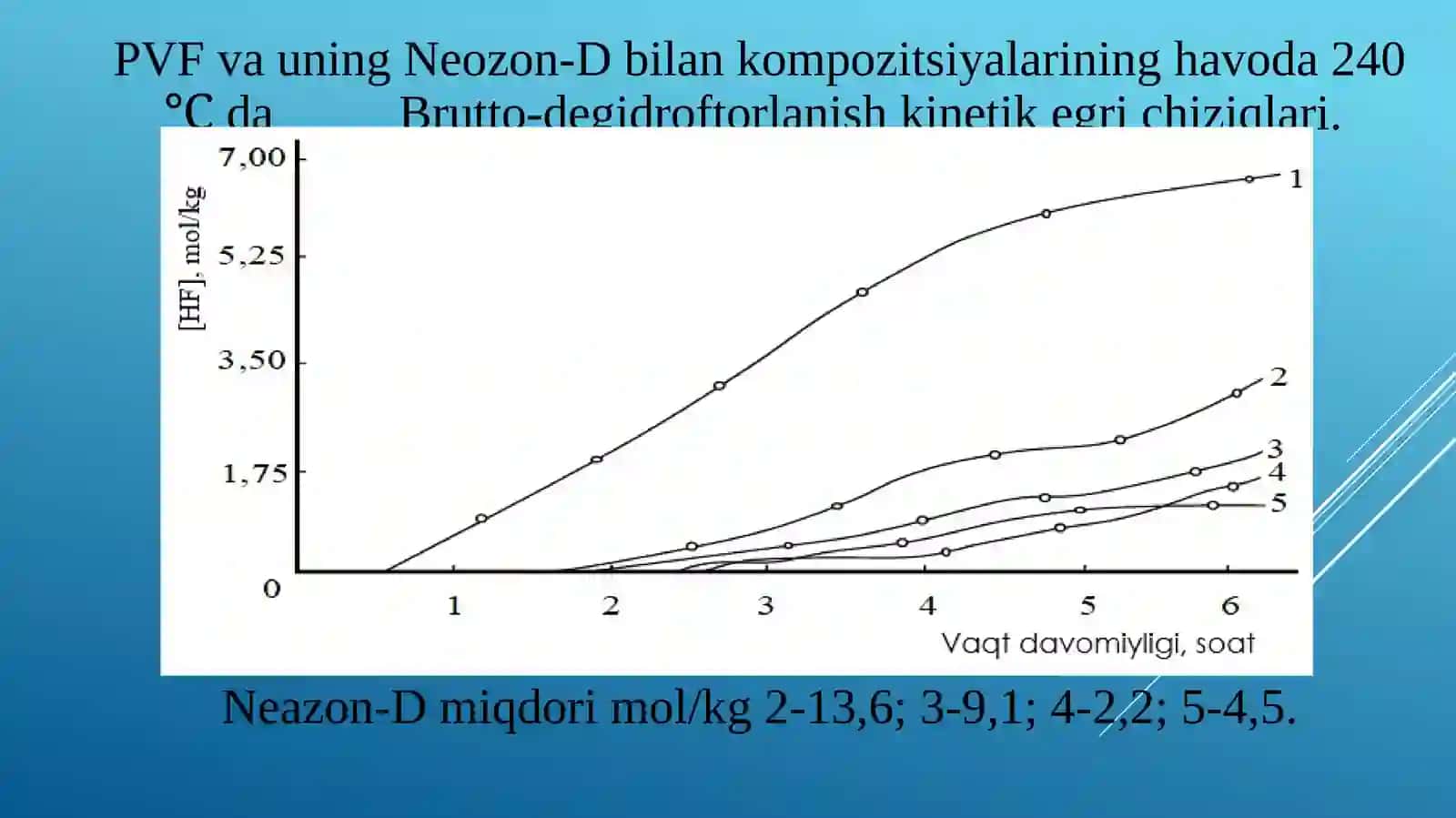 DJAMALOVA MEXRINISO QAHRAMON QIZI 4