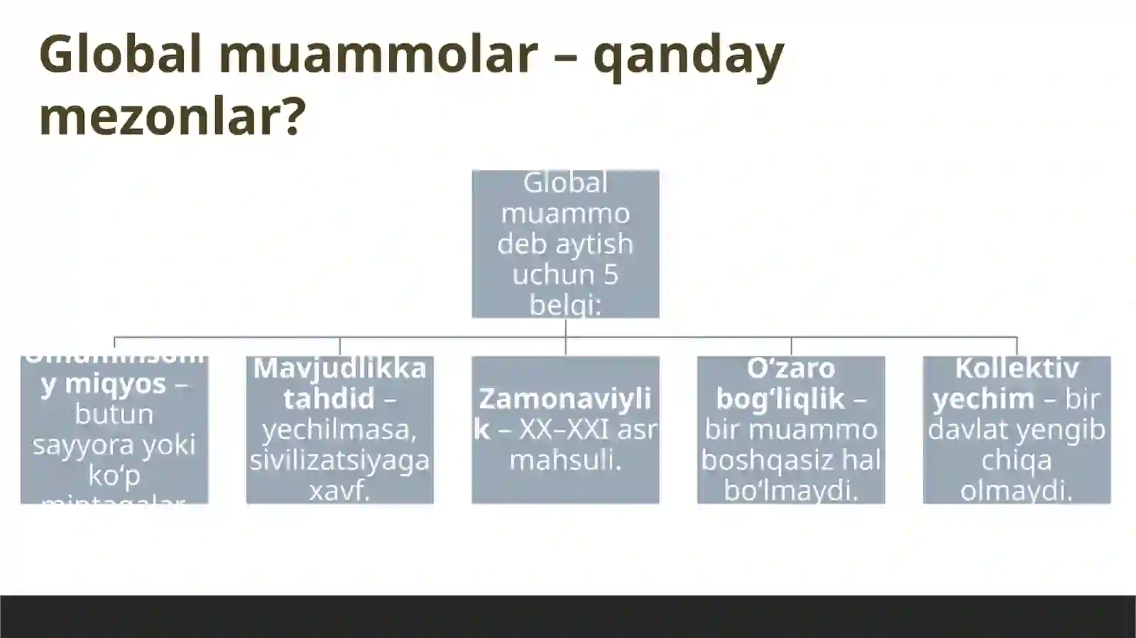 RIM KLUBI: GLOBAL MUAMMOLAR VA YECHIMLAR 4