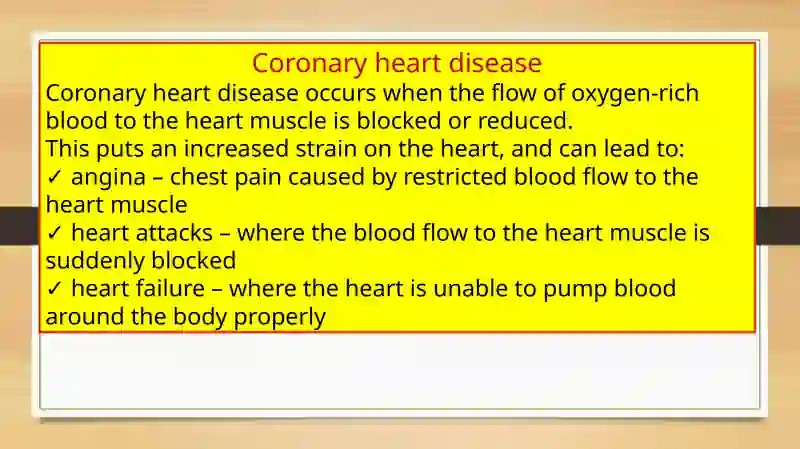 Cardiovascular disease (CVD) 4