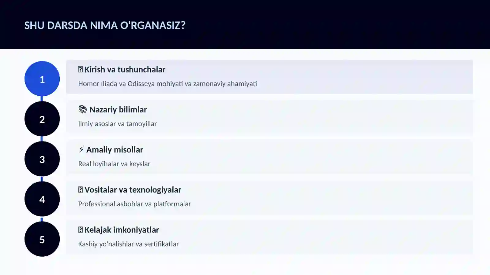 Homer Iliada va Odisseya 4