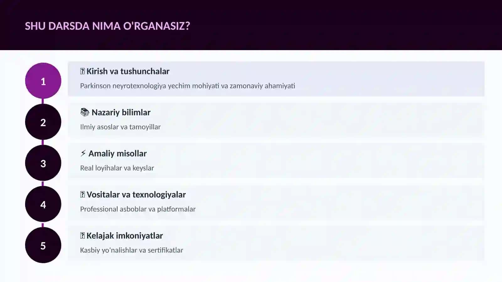 Neyrotexnologiya va Miya 4