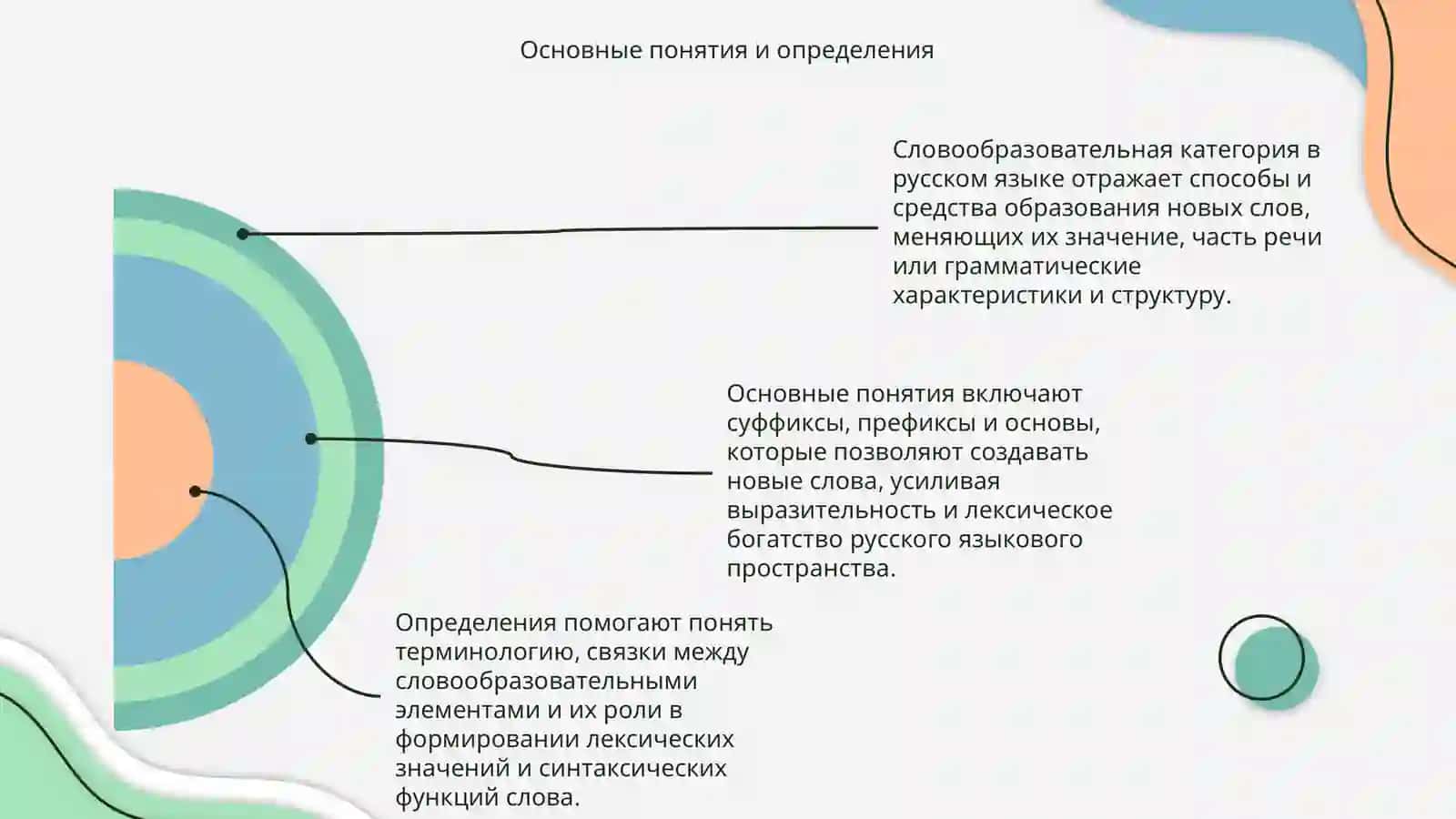 Словообразовательная категория в русском языке 4