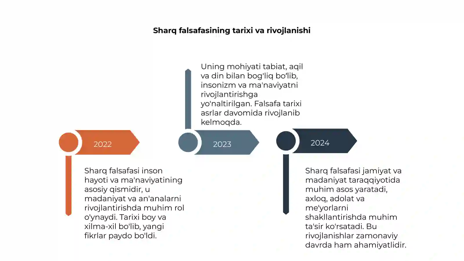Sharq falsafasining mohiyati va ijtimoiy taraqqiyotdagi roli 4