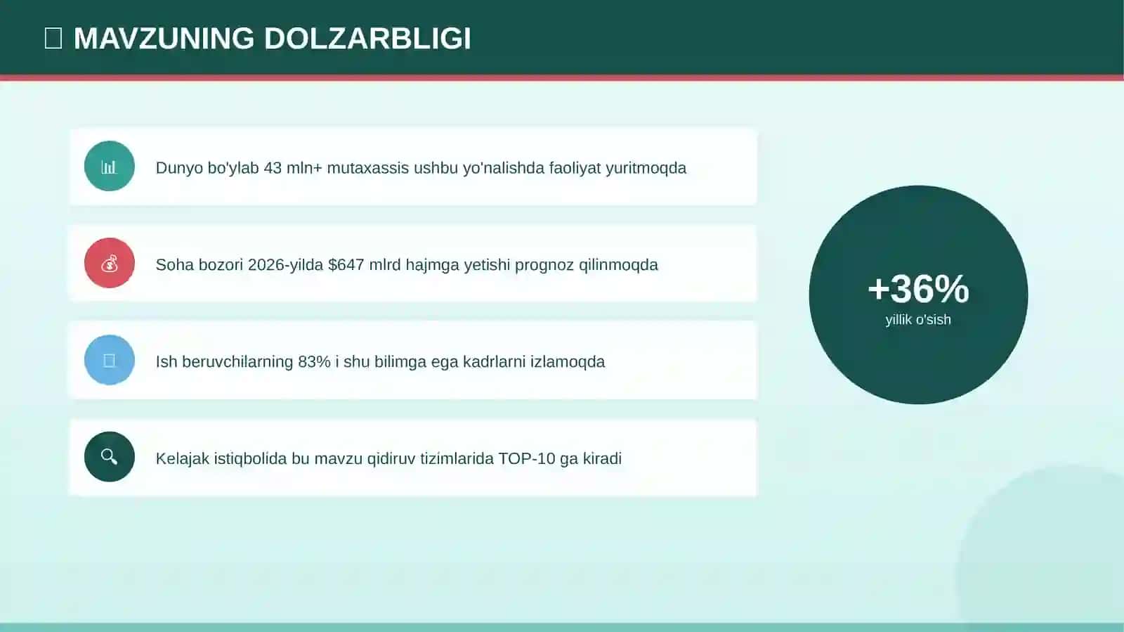 Tadbirkorlik asoslari: zamonaviy yondashuvlar (kelajak istiqbolida) [rahbarlar uchun] 4