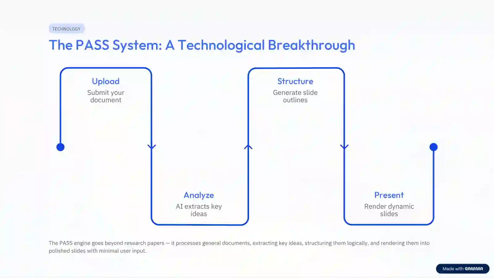 Sill: Shaping the Future 4
