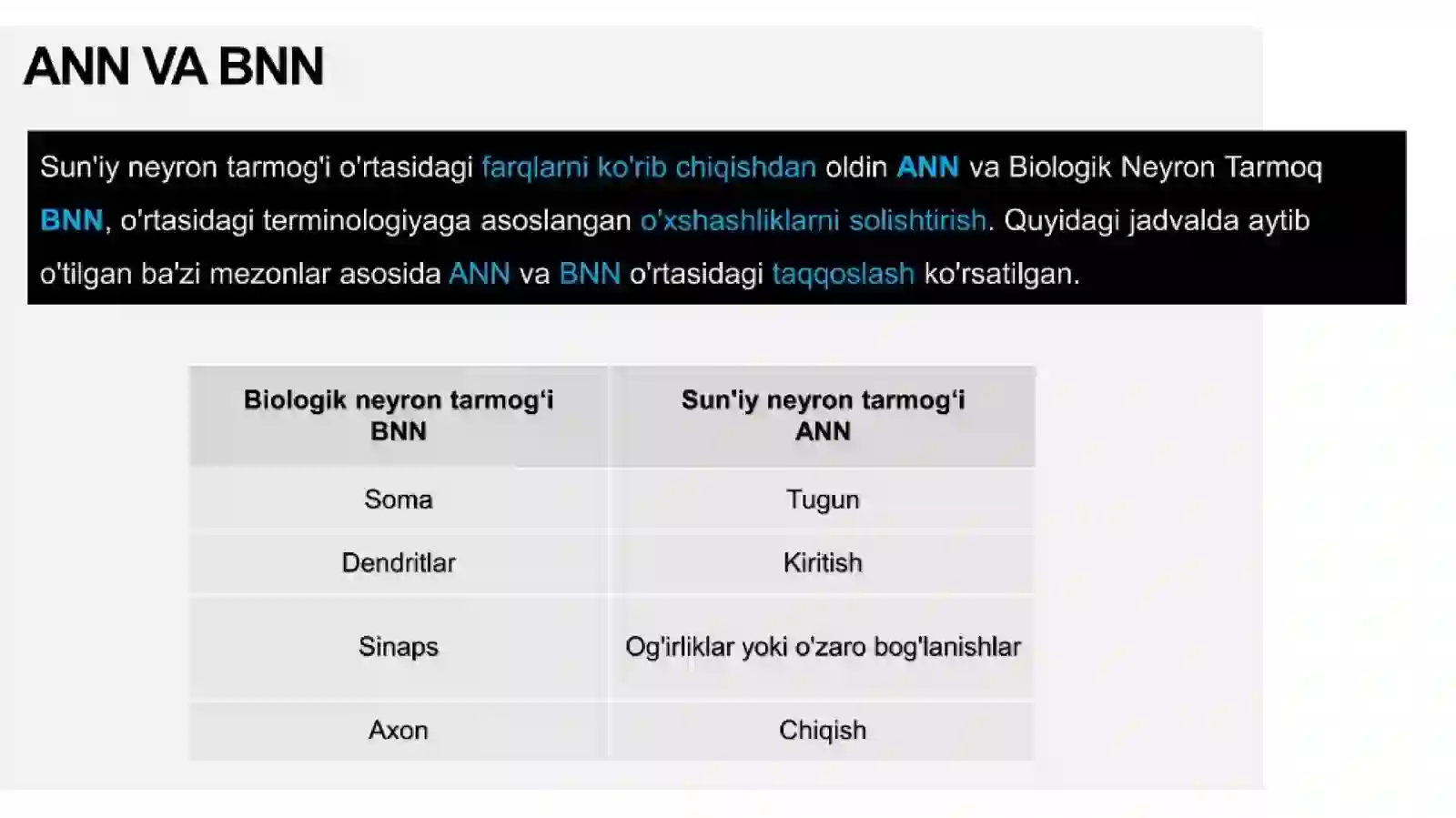 Sun'iy neyron modeli 4
