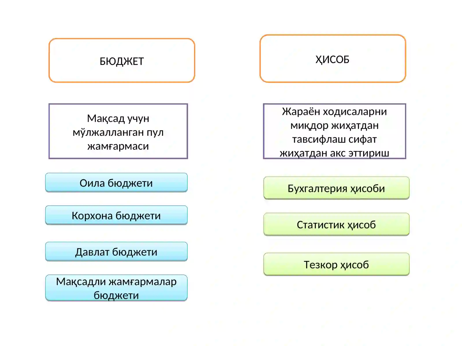 Бюджет ҳисобининг предмети, методи ва услубий асослари 4