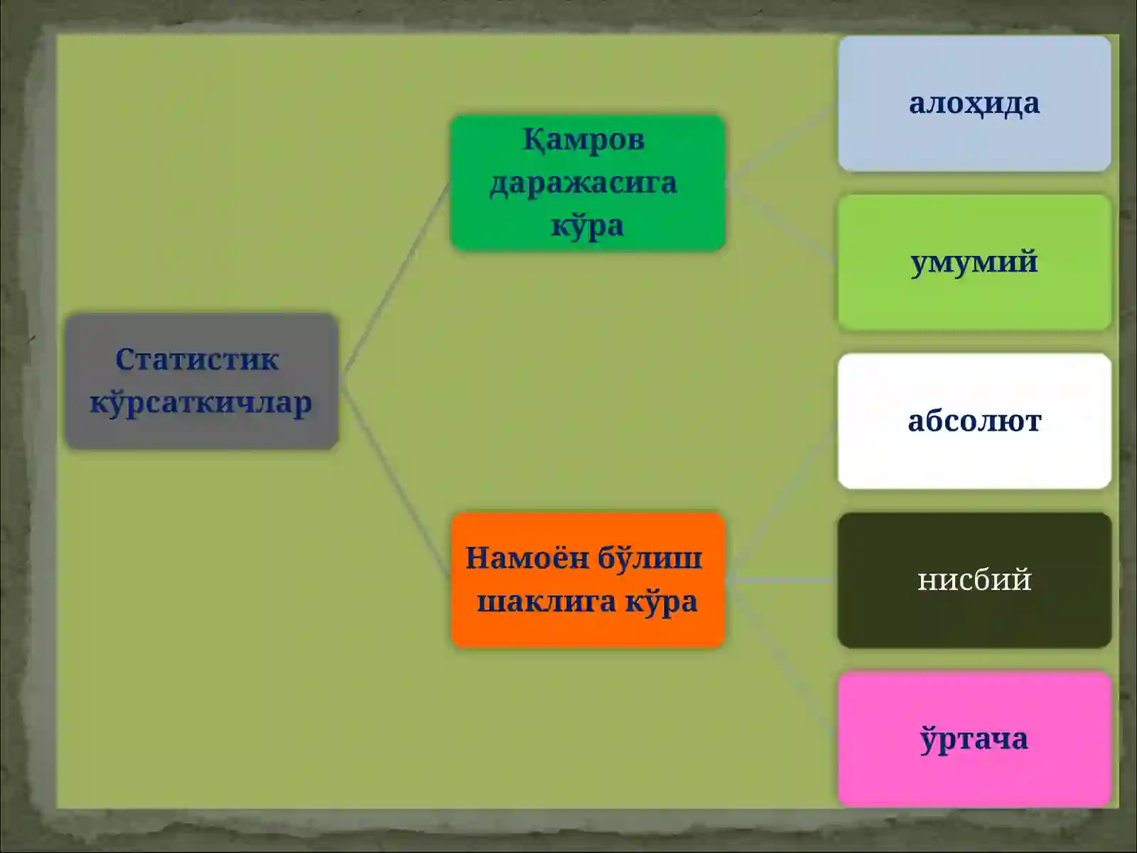 Статистик кўрсаткичлар 4