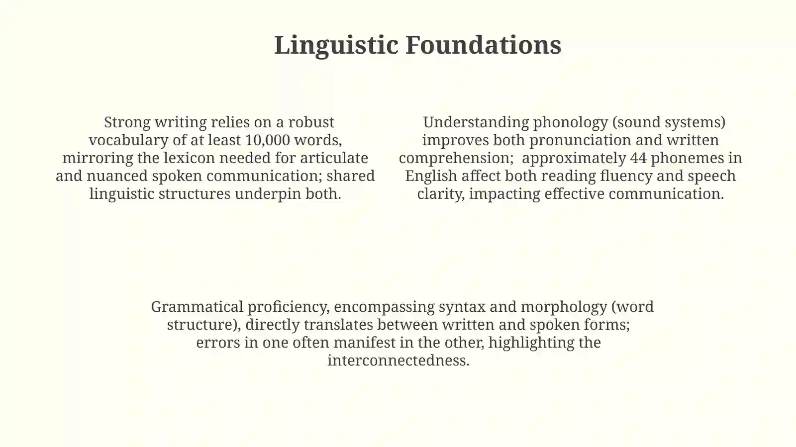 Skill Integration: Writing and Speaking 4