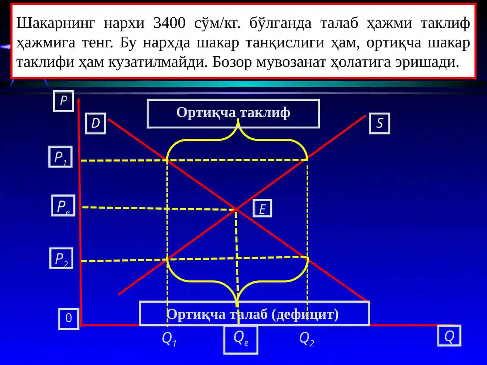 Талаб ва таклифнинг ўзаро таъсири: бозор мувозанати 4